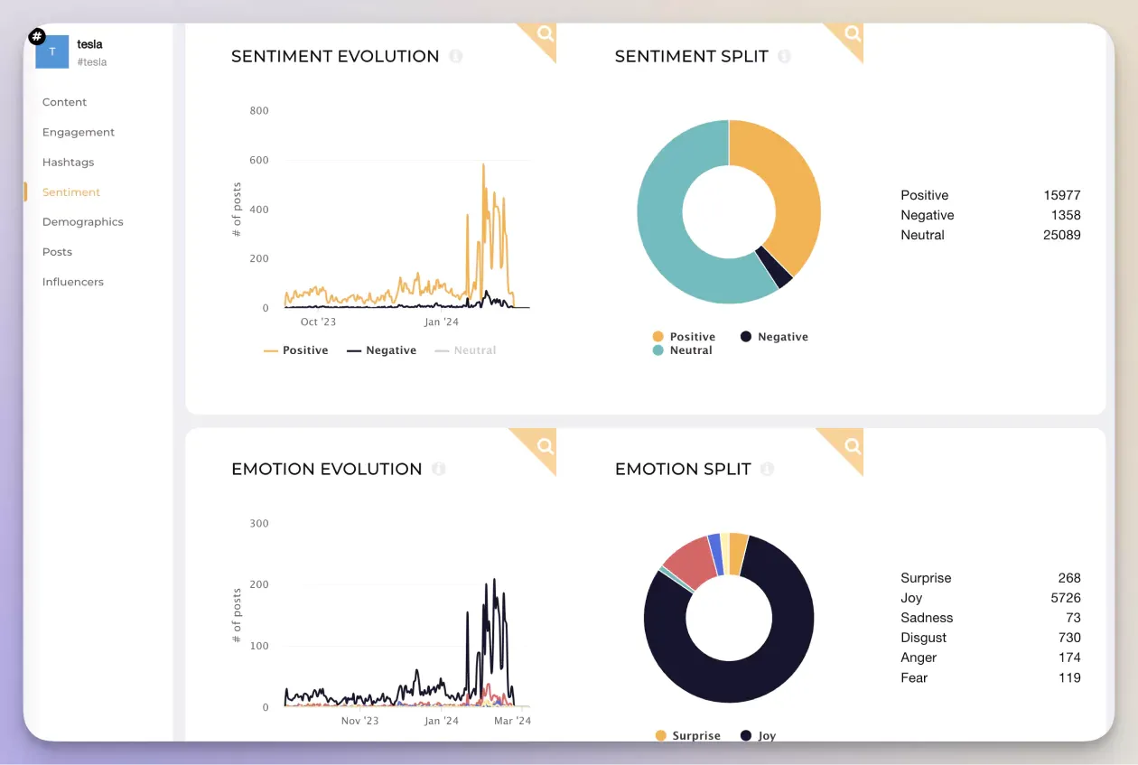 Fresh Sentiment Analysis Tools for 2025 thumbnail