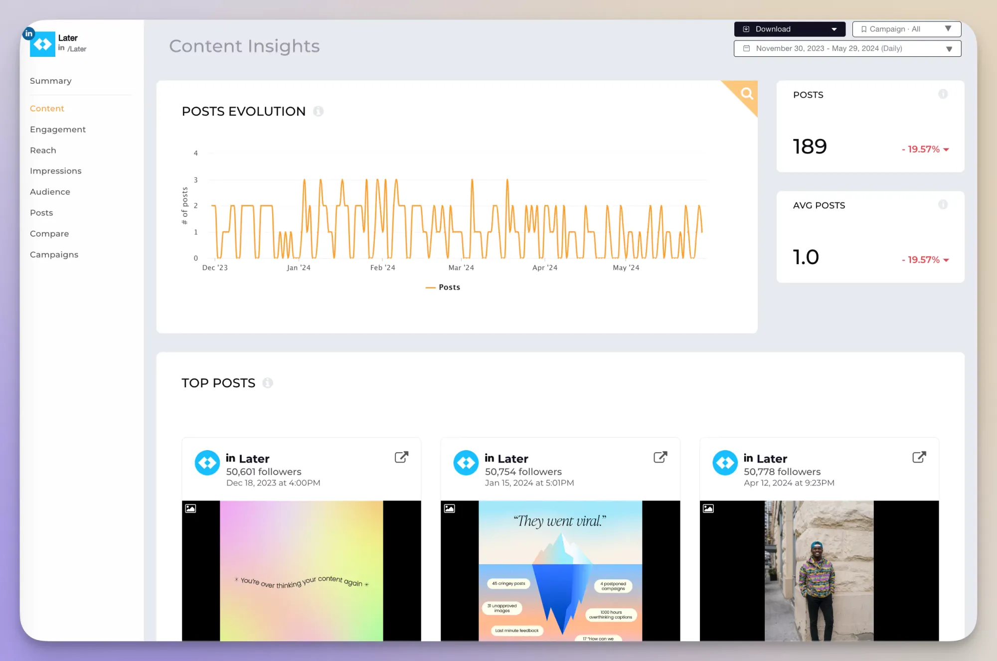 social media content analytics