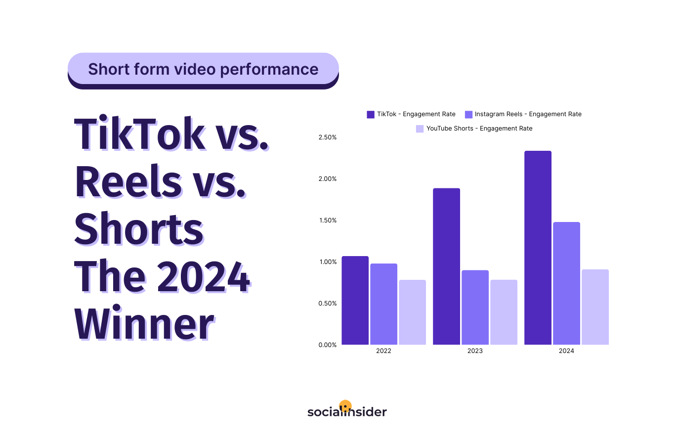 reels vs tiktok vs shorts study cover