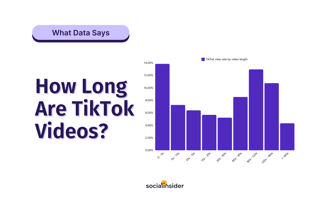 tiktok video length cover