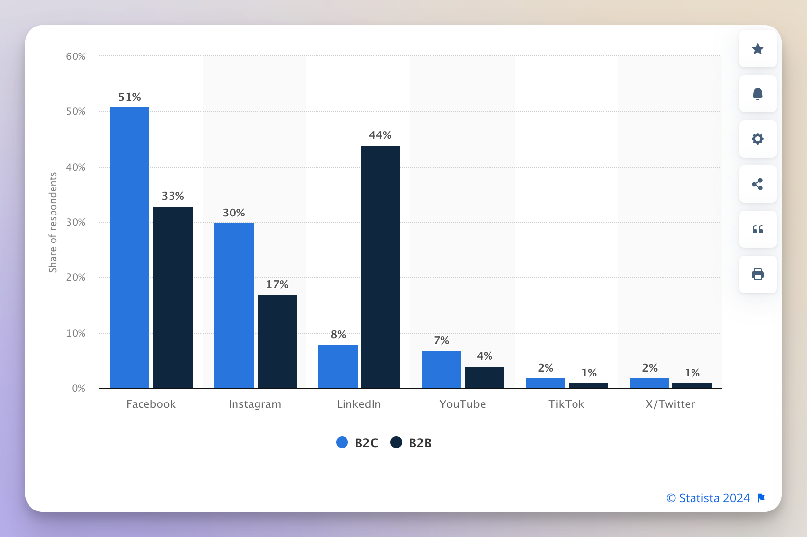 b2b social platforms