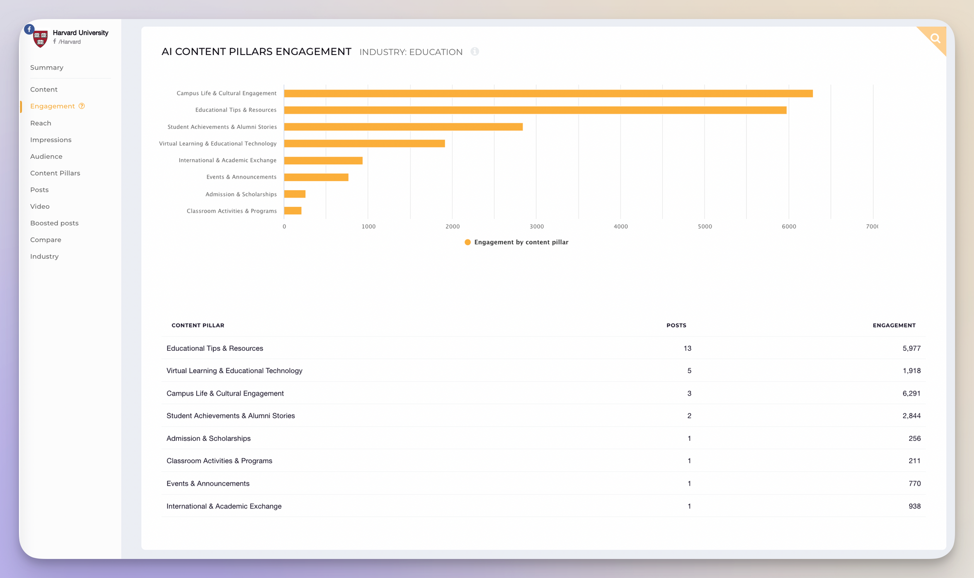 socialinsider content pillars analysis