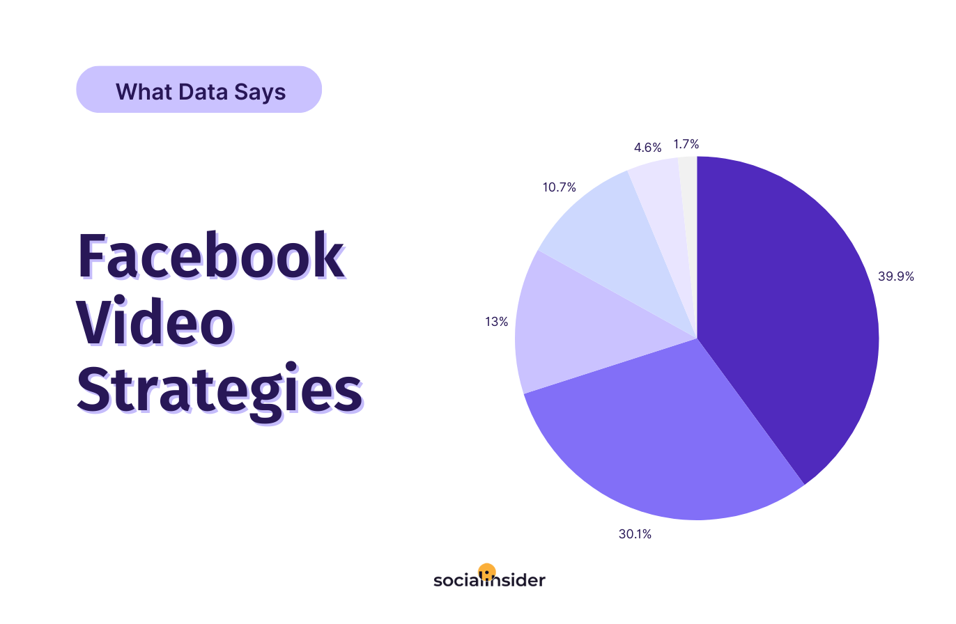 Facebook video marketing