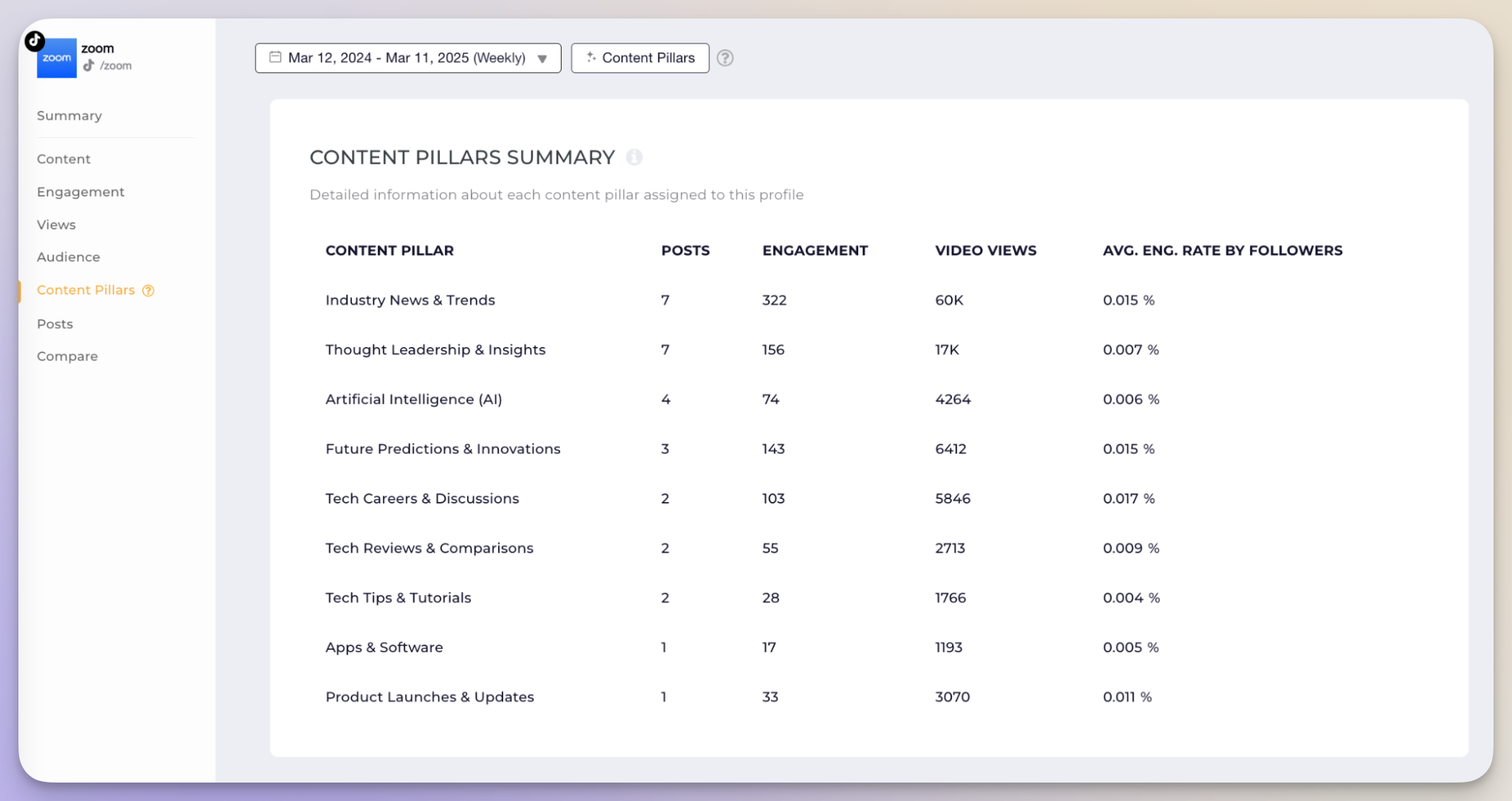 content pillars analysis with socialinsider