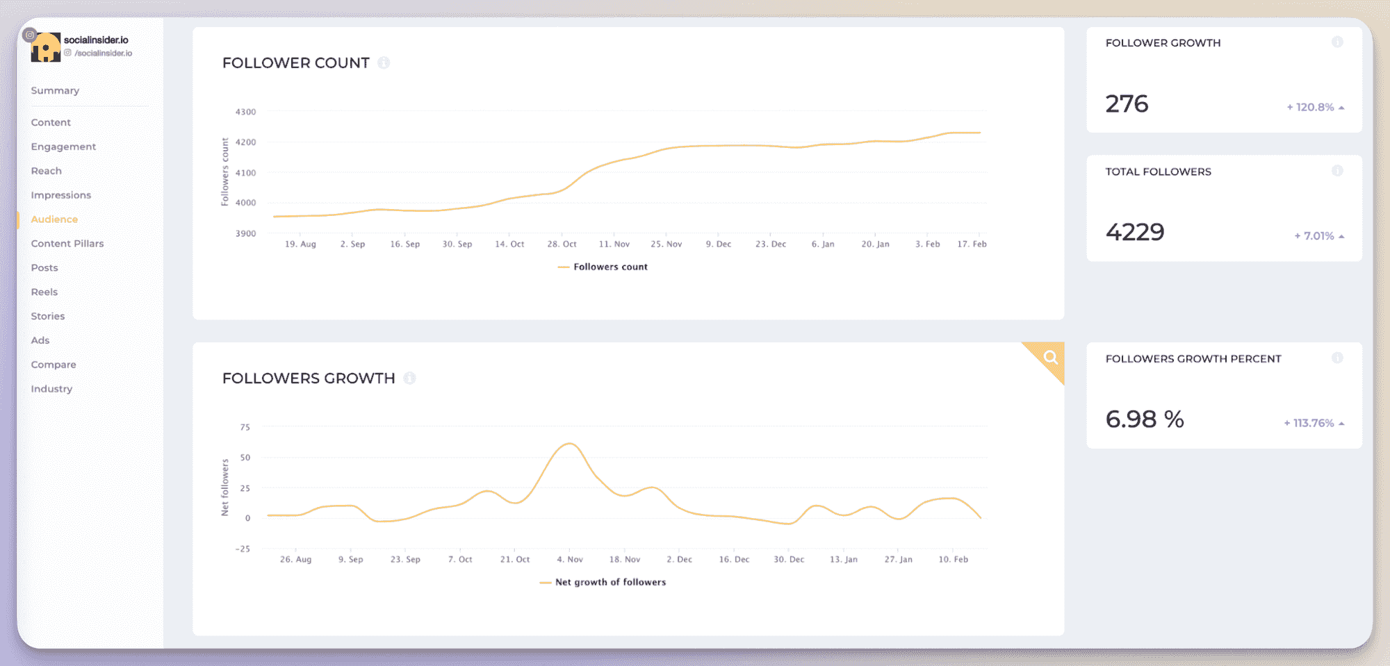 follower data in socialinsider