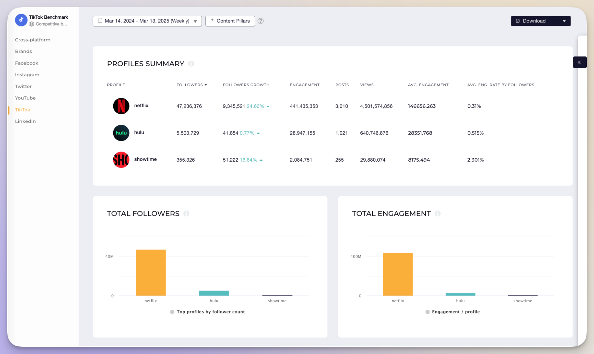 socialinsider benchmarking feature