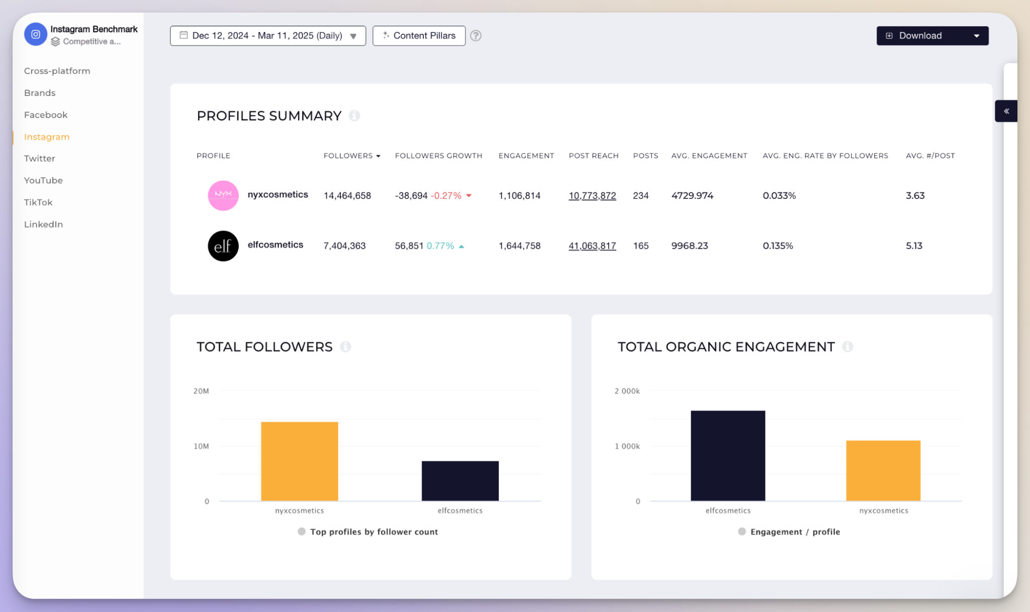 socialinsider benchmarks feature
