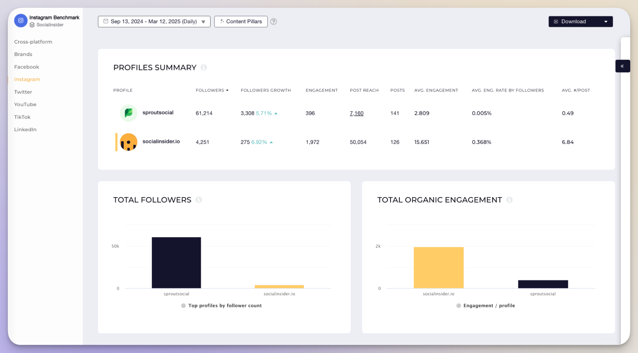socialinsider benchmarks feature