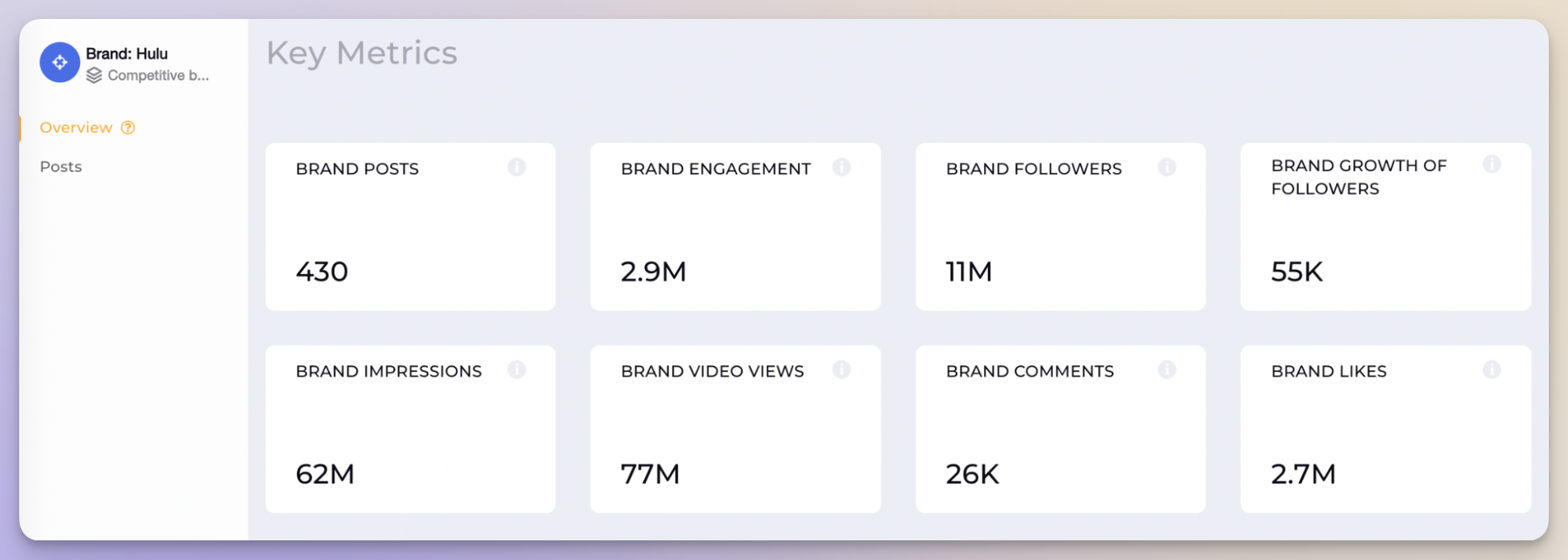 socialinsider brand data