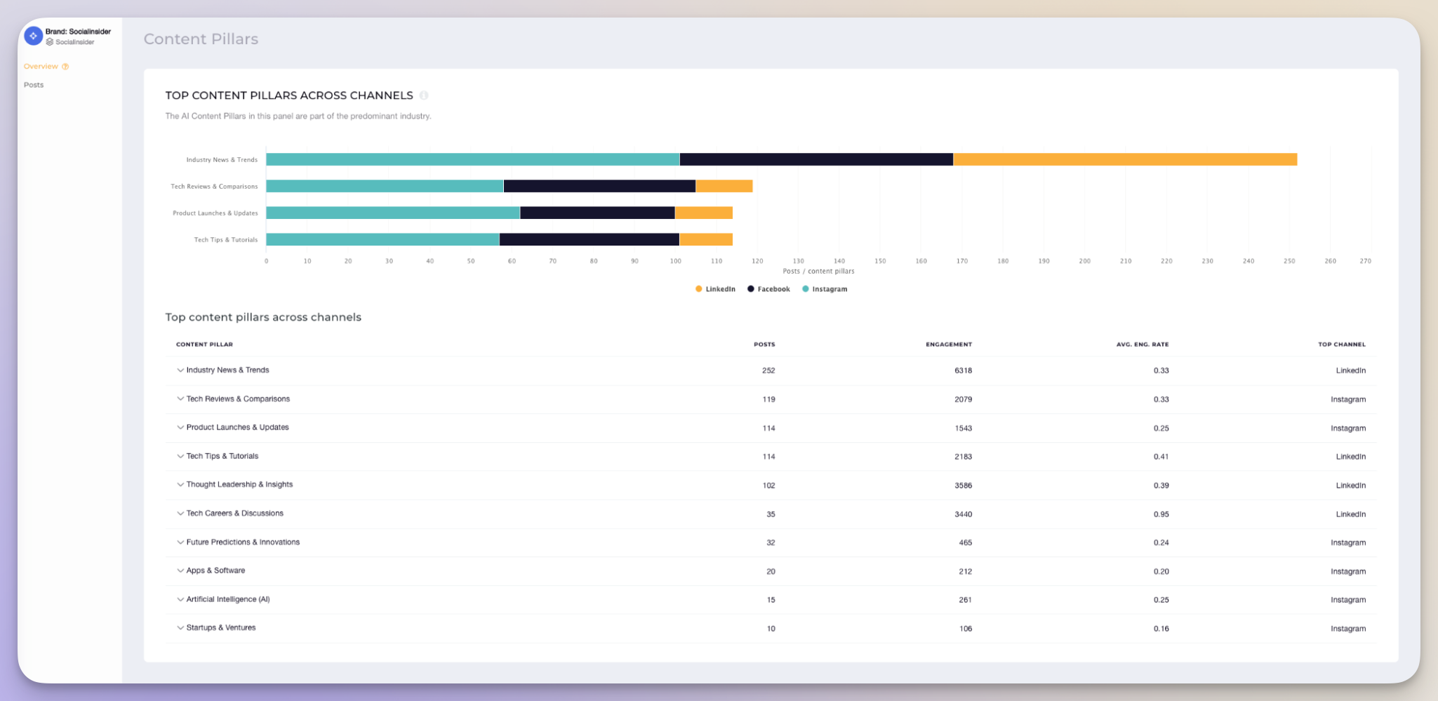 socialinsider content pillars analysis feature