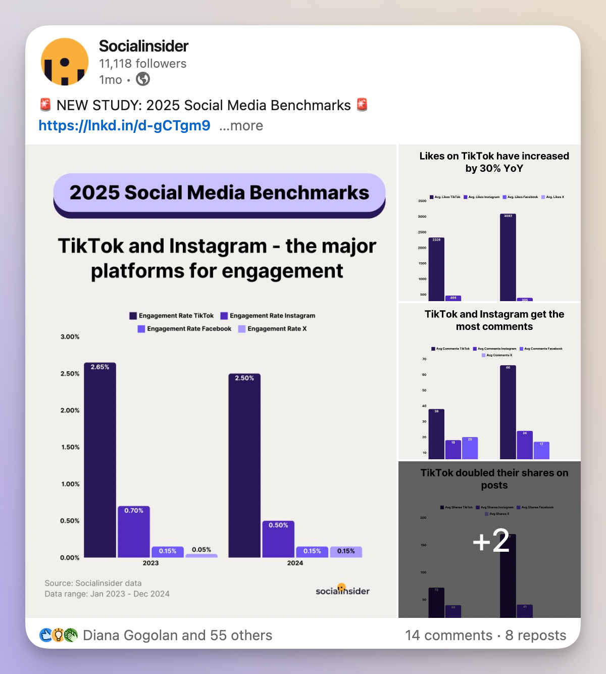 socialinsider linkedin post