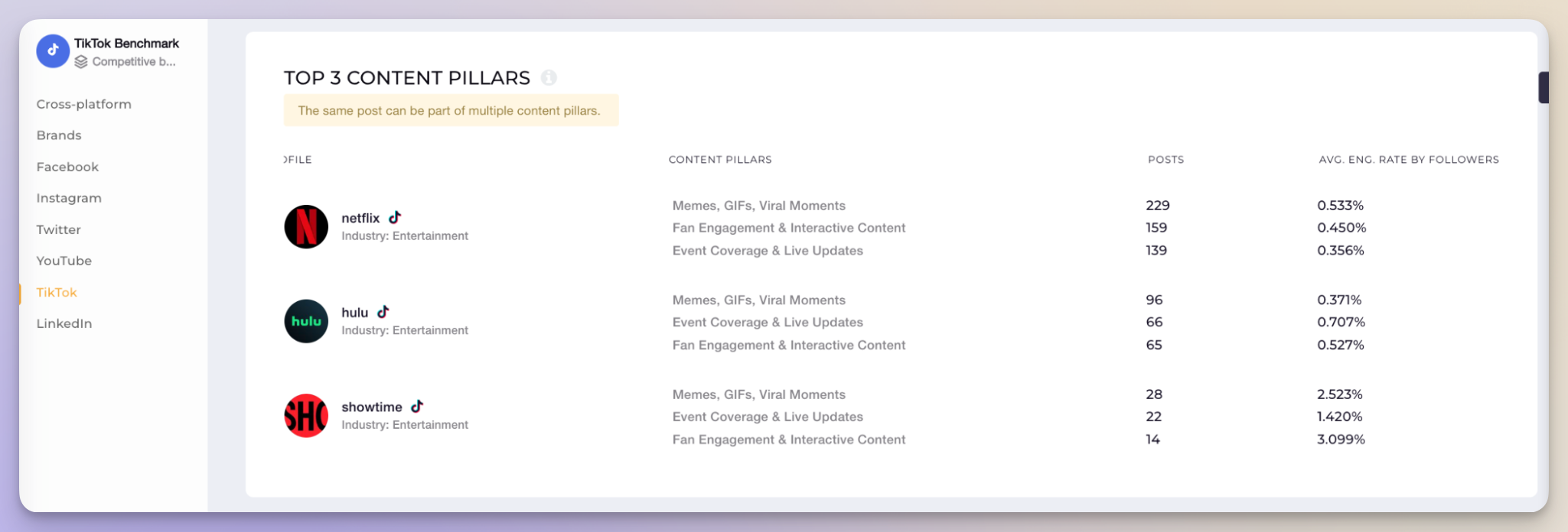 top content tpillars in the entertainment industry