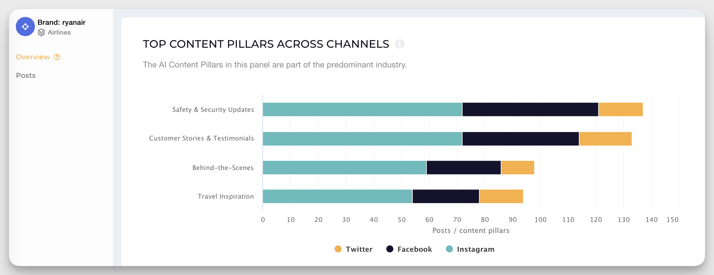 Socialinsider AI content pillars