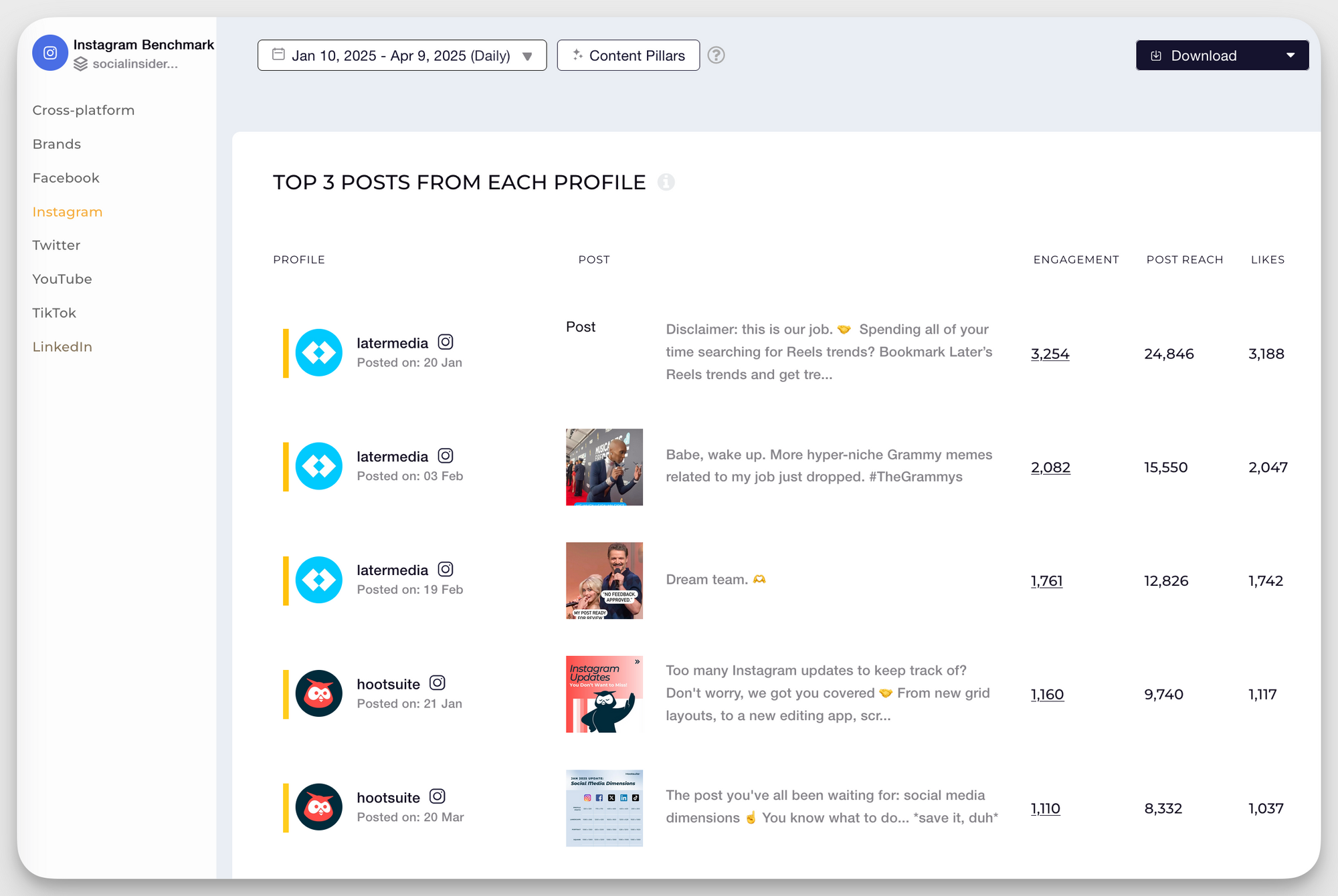 Socialinsider competitive benchmarking