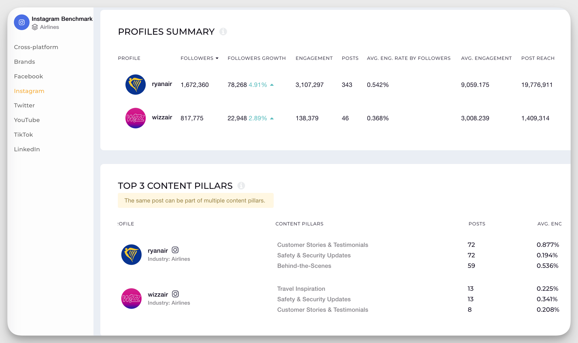 Socialinsider competitor analysis