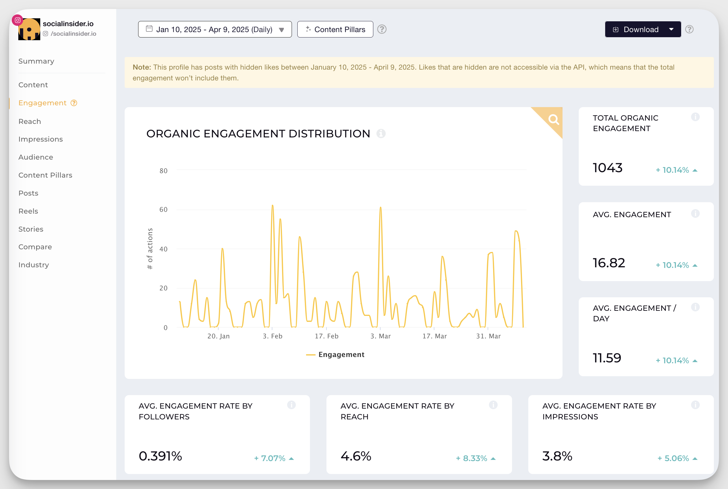 Socialinsider engagement analysis