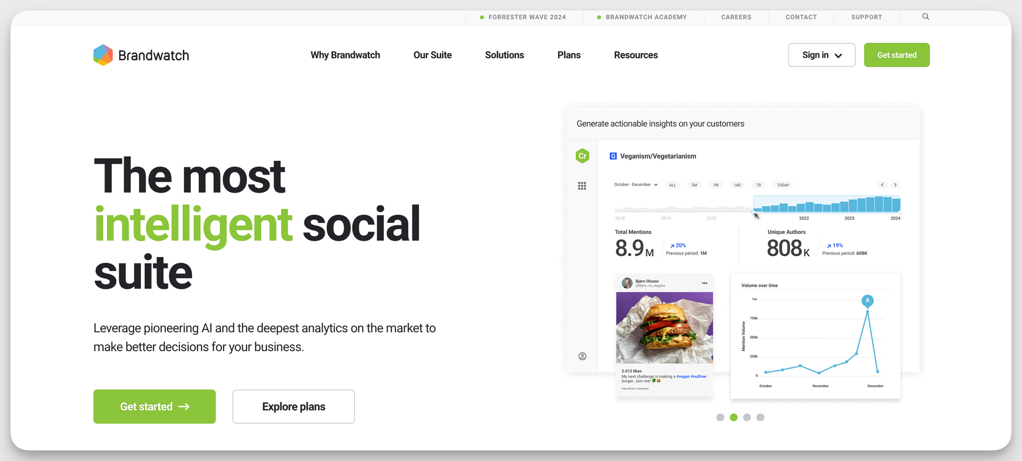 brandwatch social intelligence