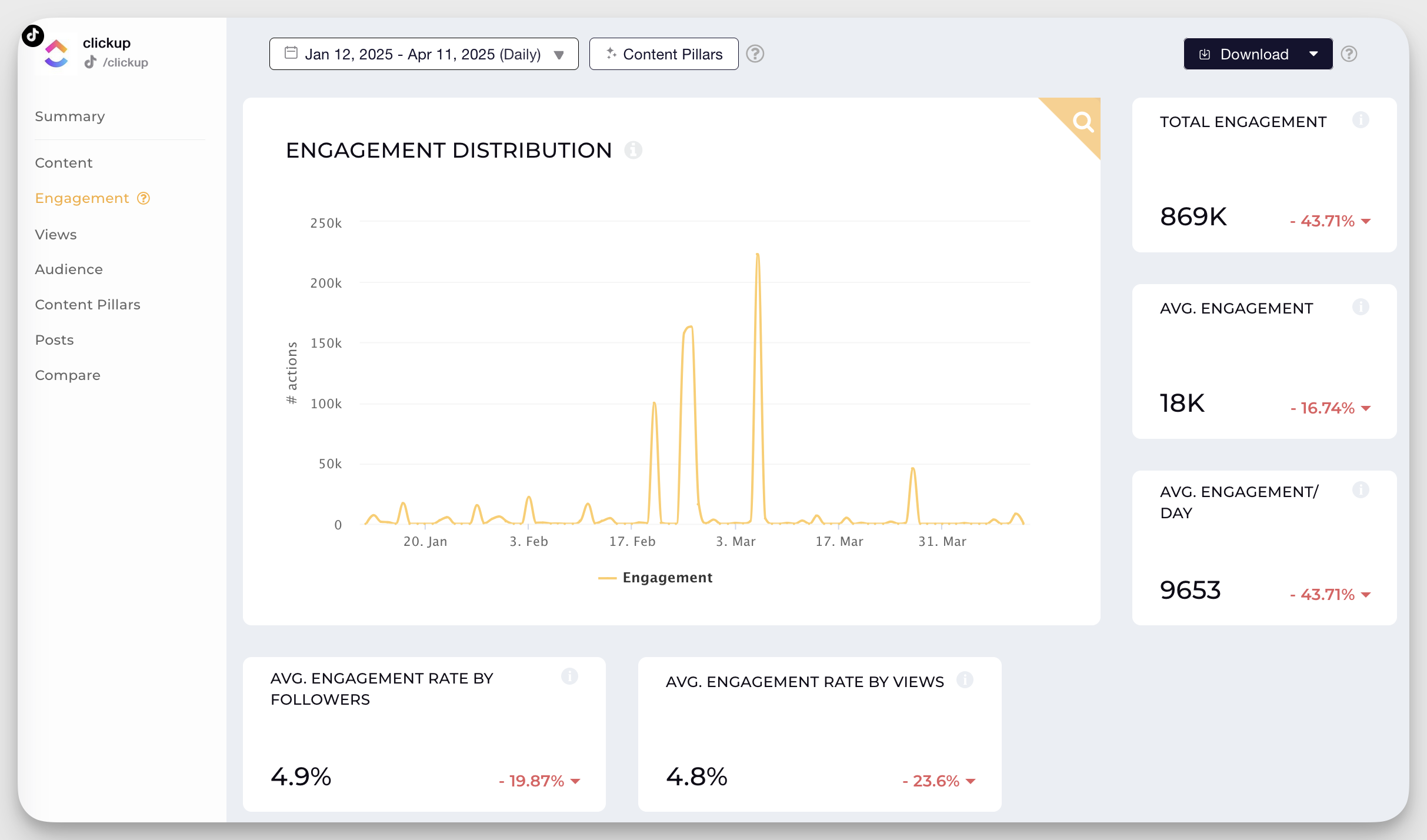 clickup tiktok engagement