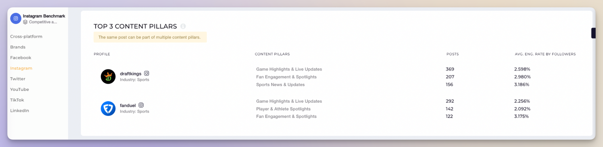 competitive content pillars analysis