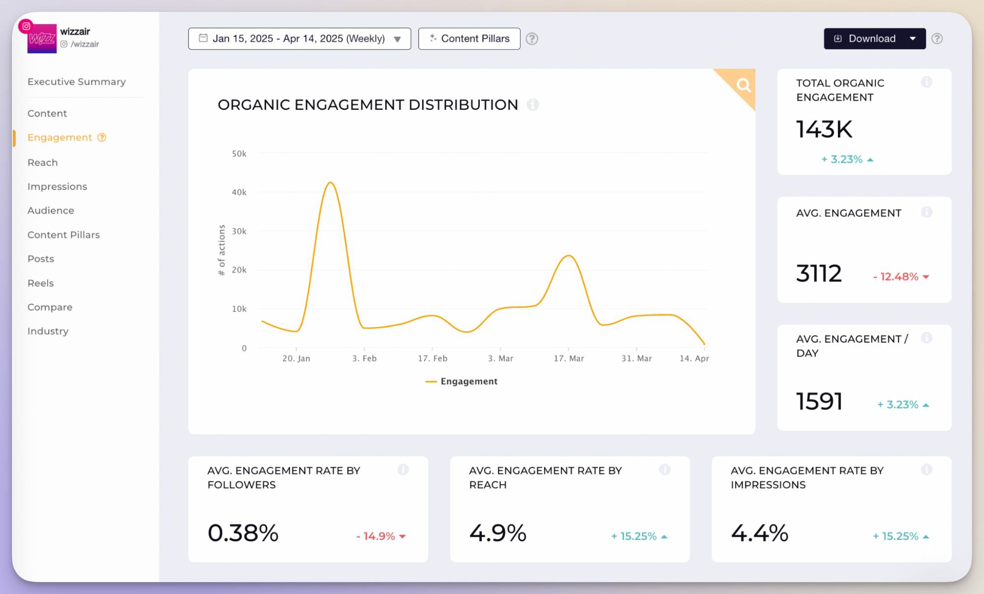 engagement distribution management