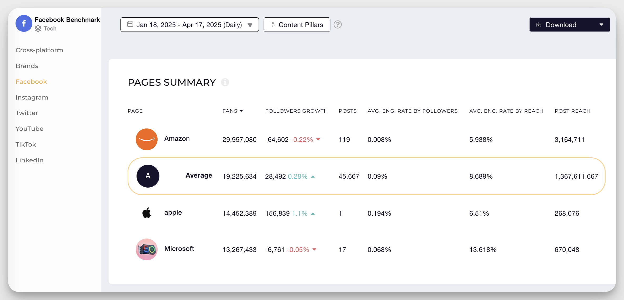 facebook competitor analysis