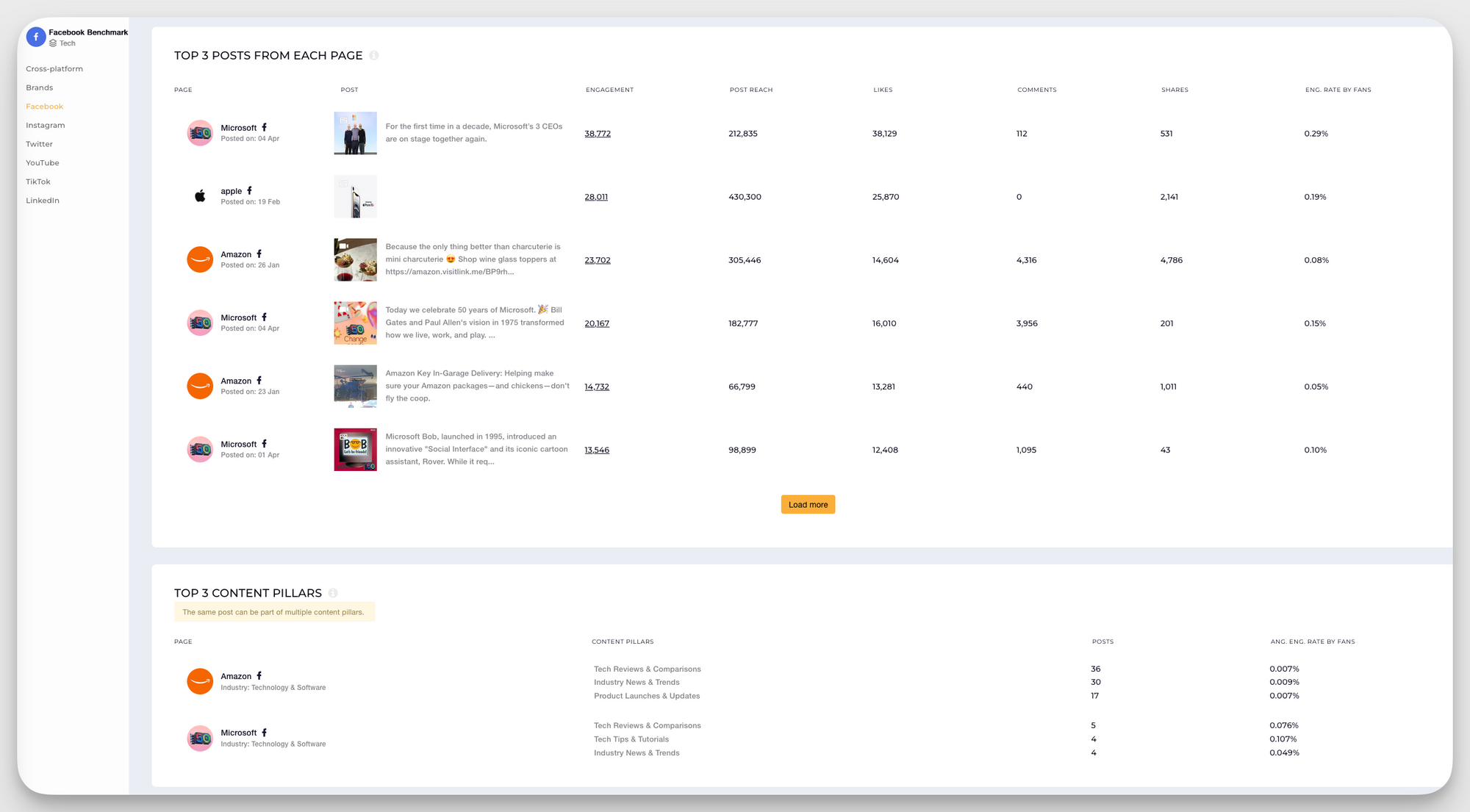 facebook competitor analysis content pillars