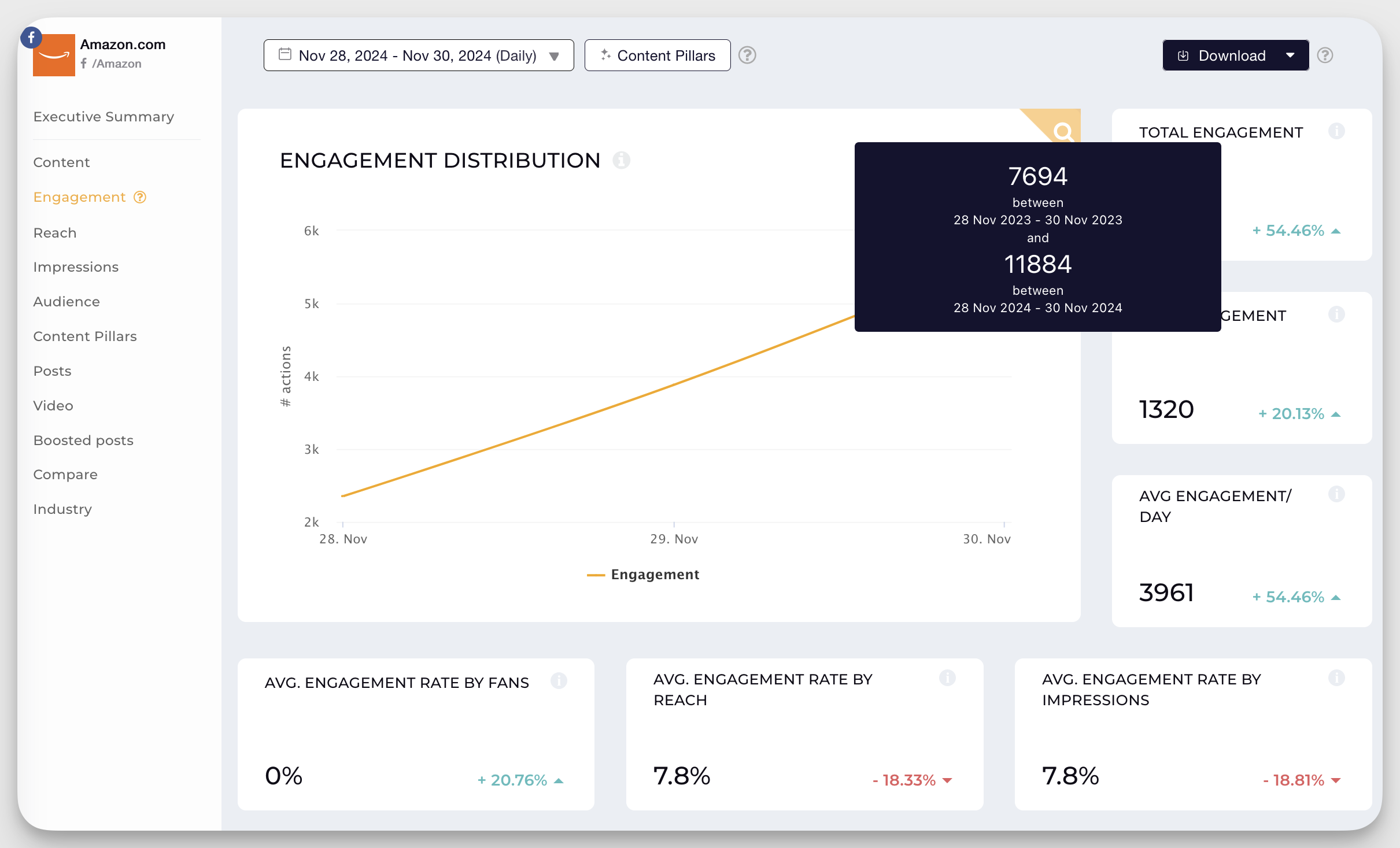 facebook engagement comparison over time