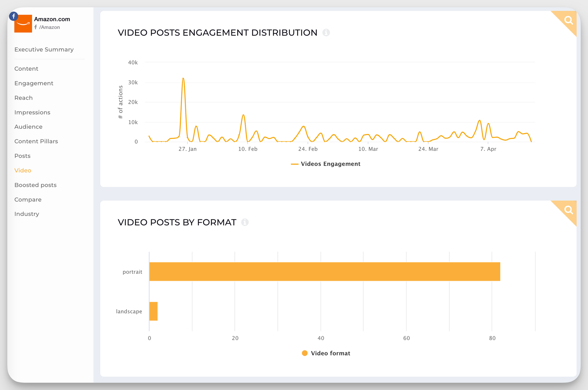 facebook video analysis