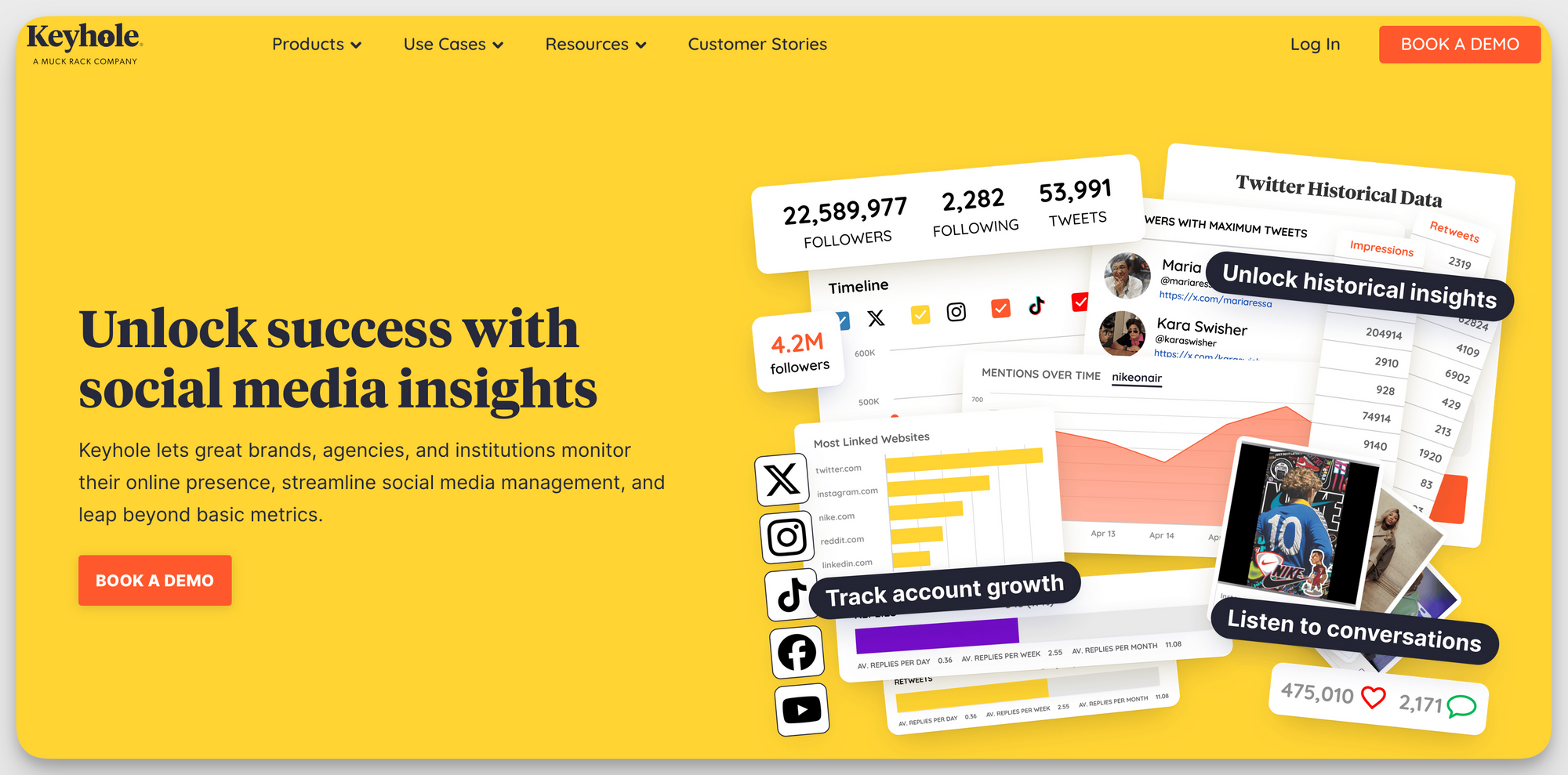 keyhole social media insights