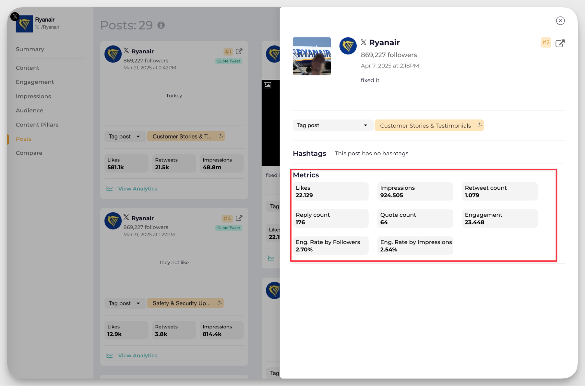 metrics overview