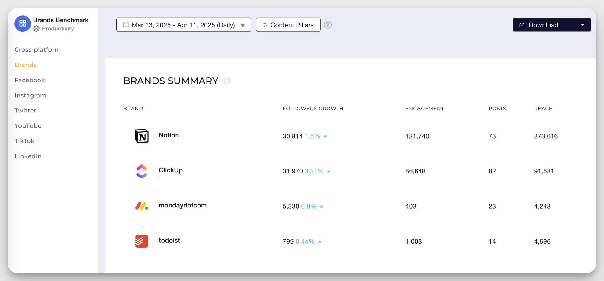 productivity apps competitive analysis