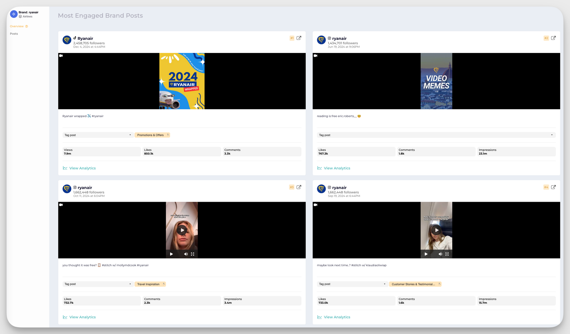 Ryanair most engaged brand posts