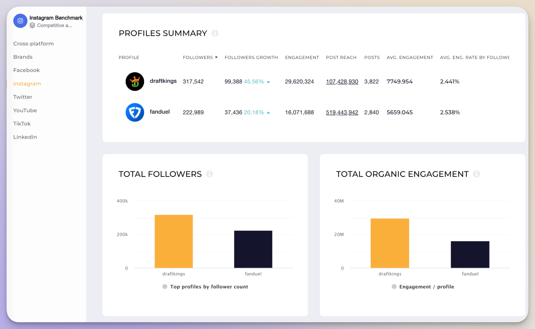 social media benchmarks data