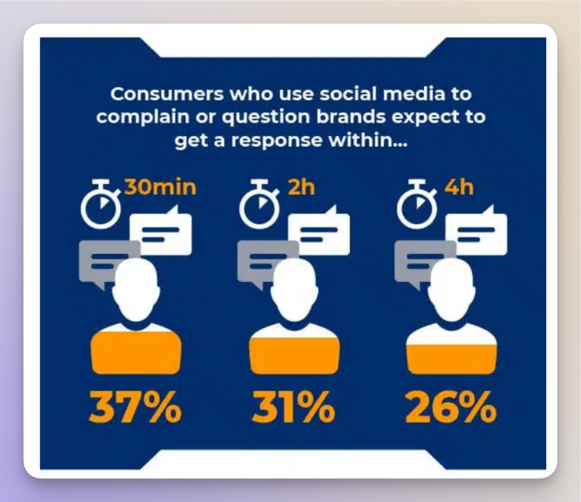 social media customer service expectations