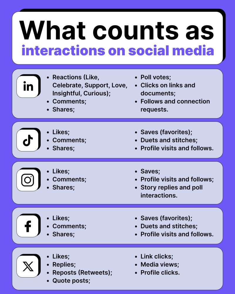 social media interactions infographic