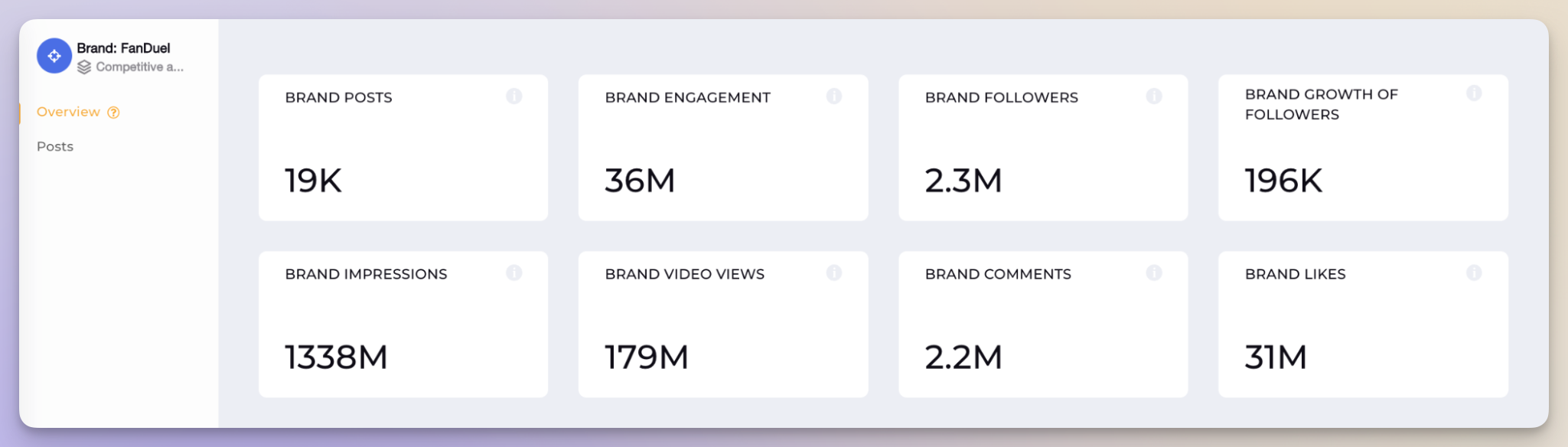 socialinsider brand metrics data