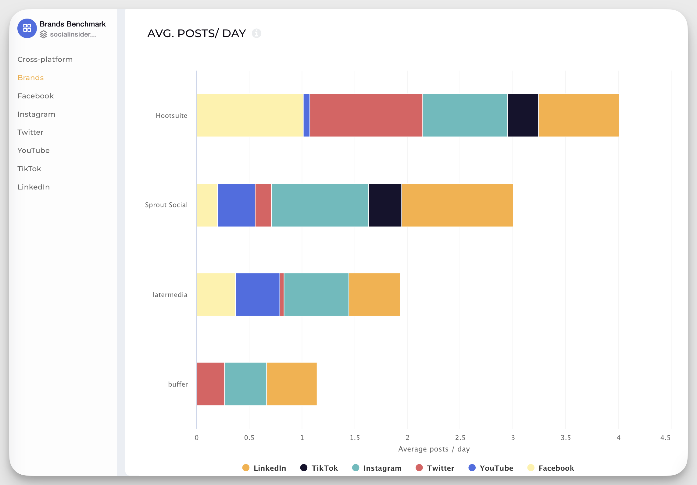 Socialinsider competitive analysis