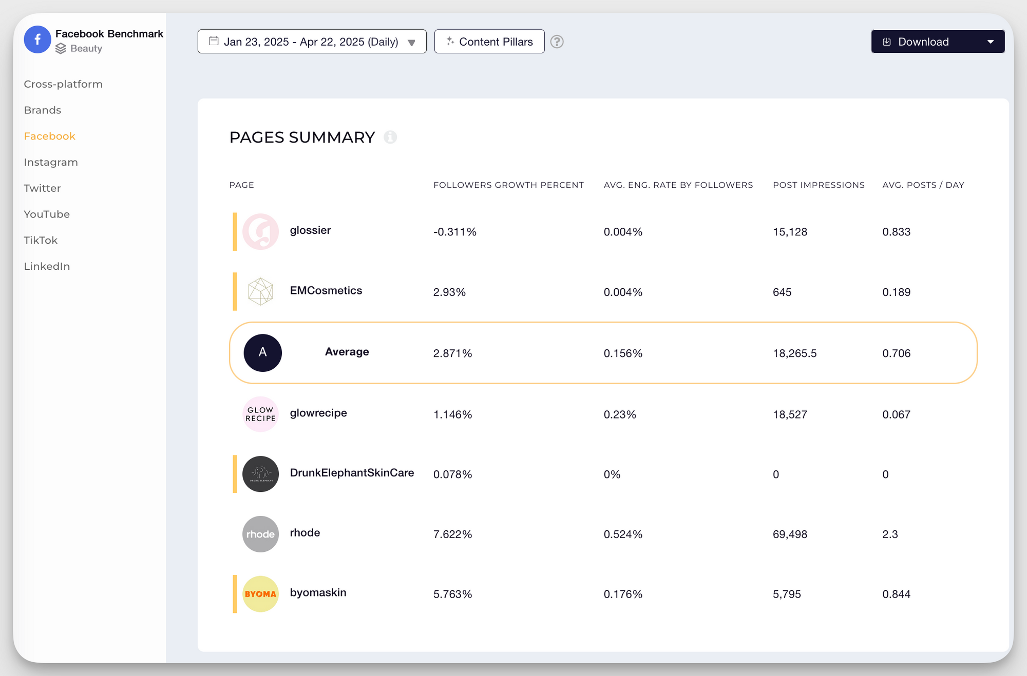 socialinsider facebook benchmarks