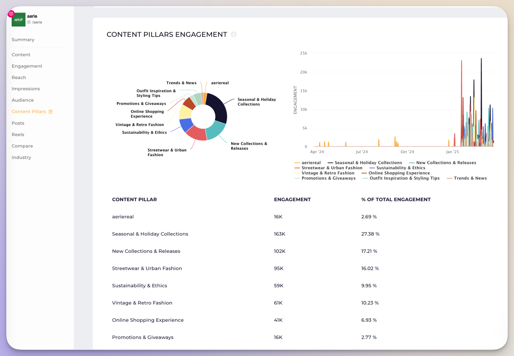 socialinsider manual content pillar analysis