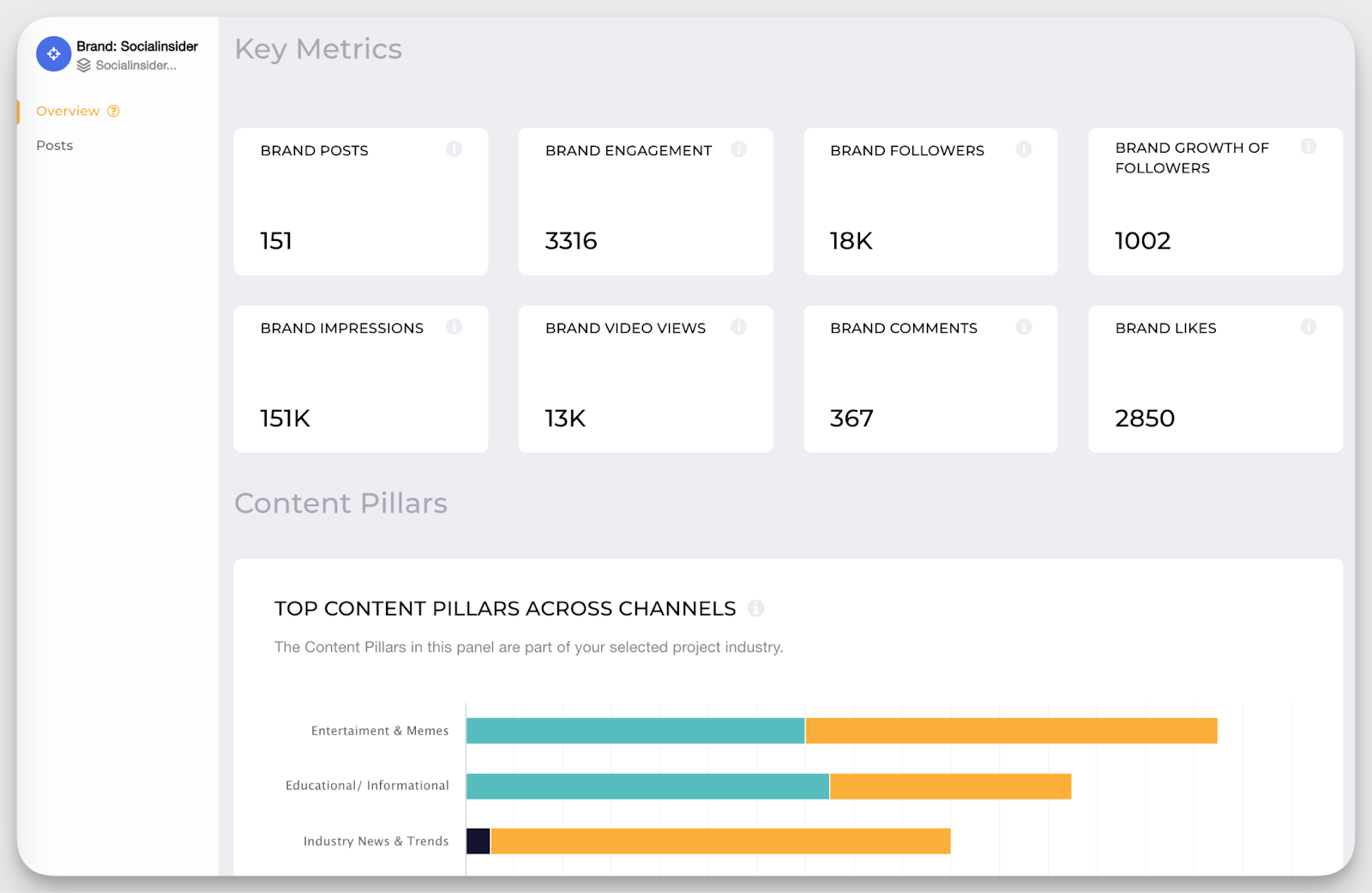 socialinsider social media analytics data