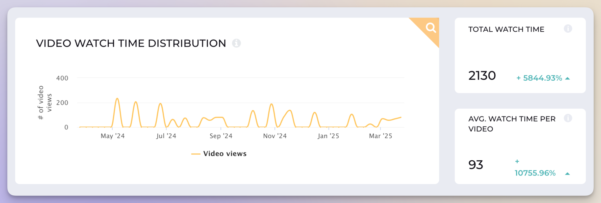 socialinsider video metrics