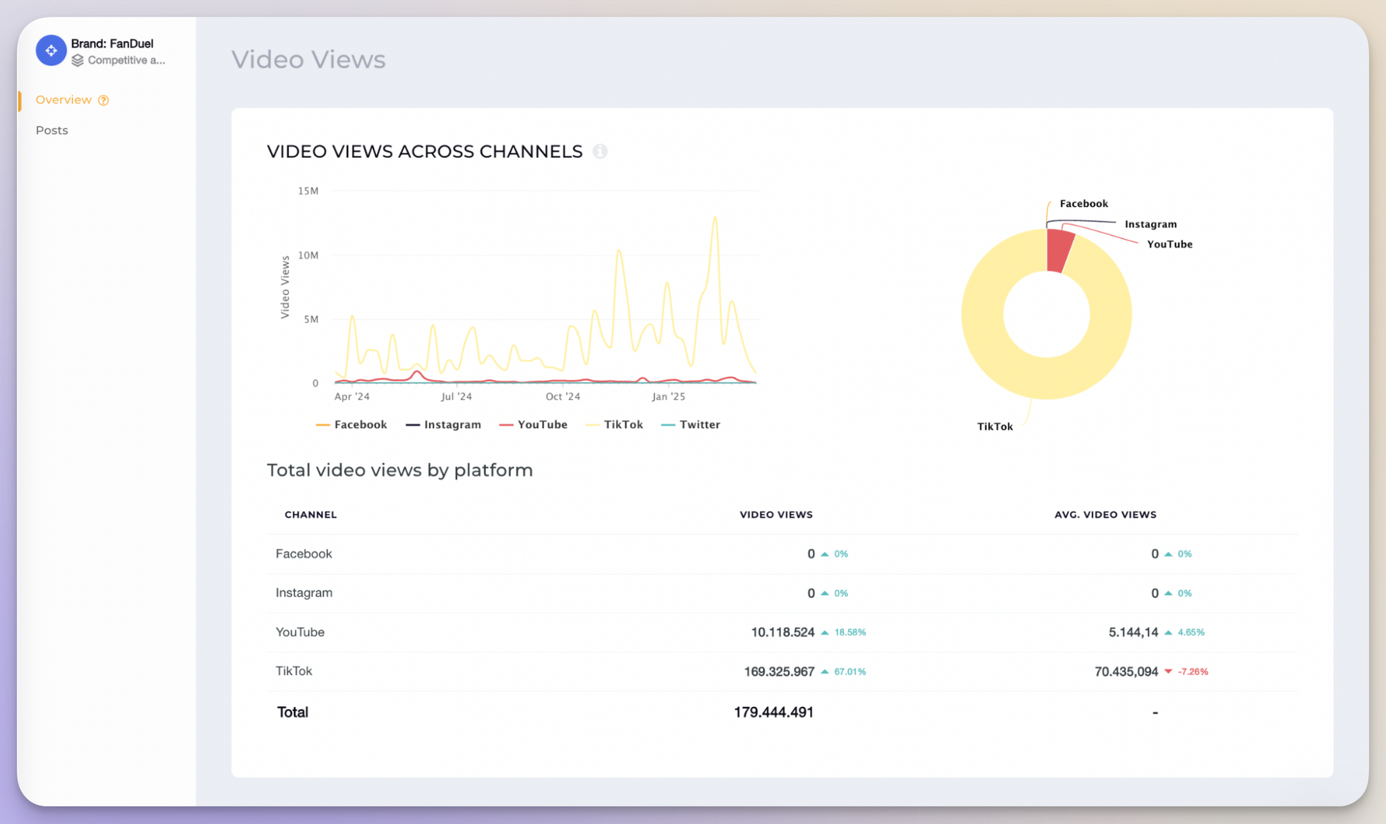 socialinsider video views data