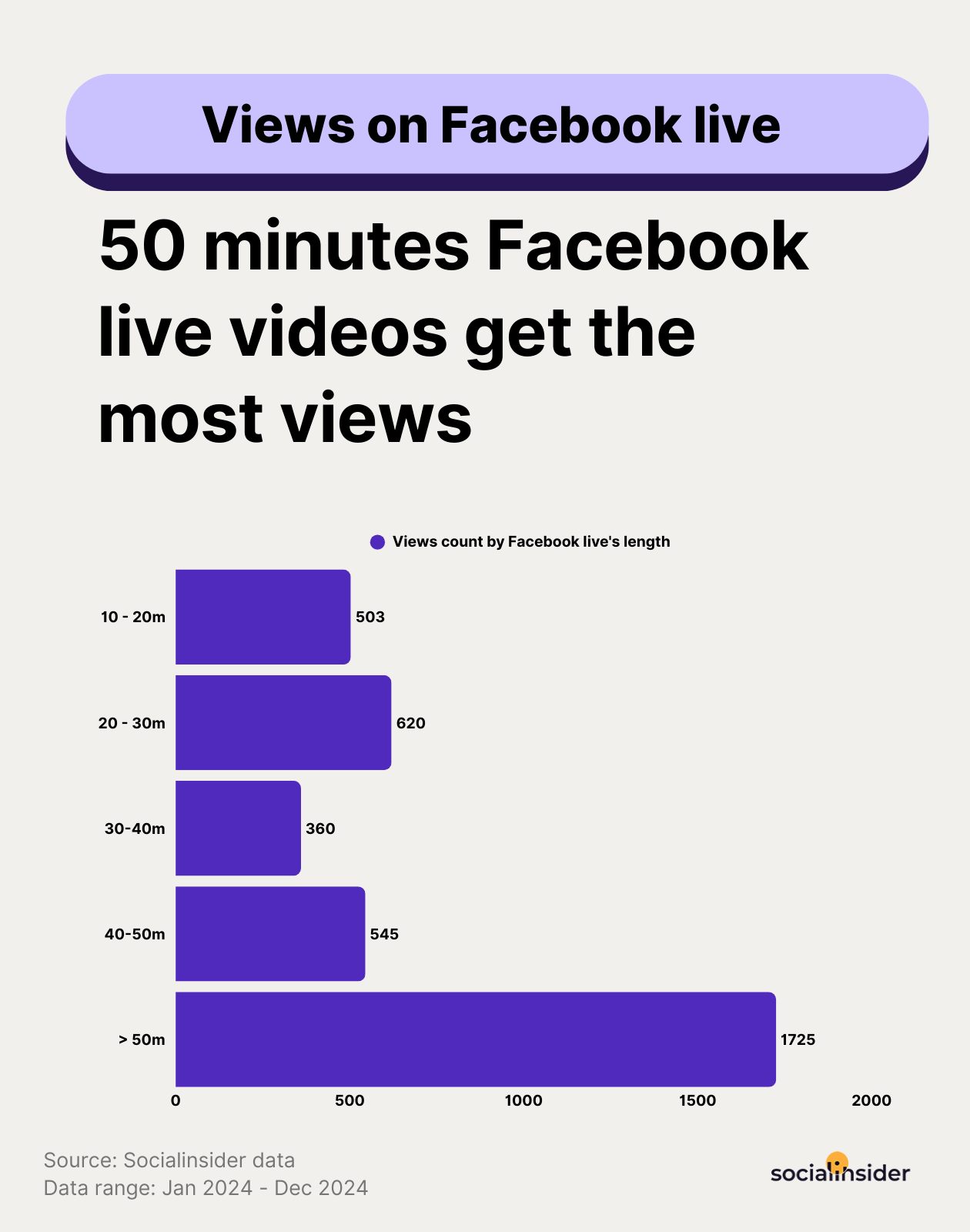 facebook live views