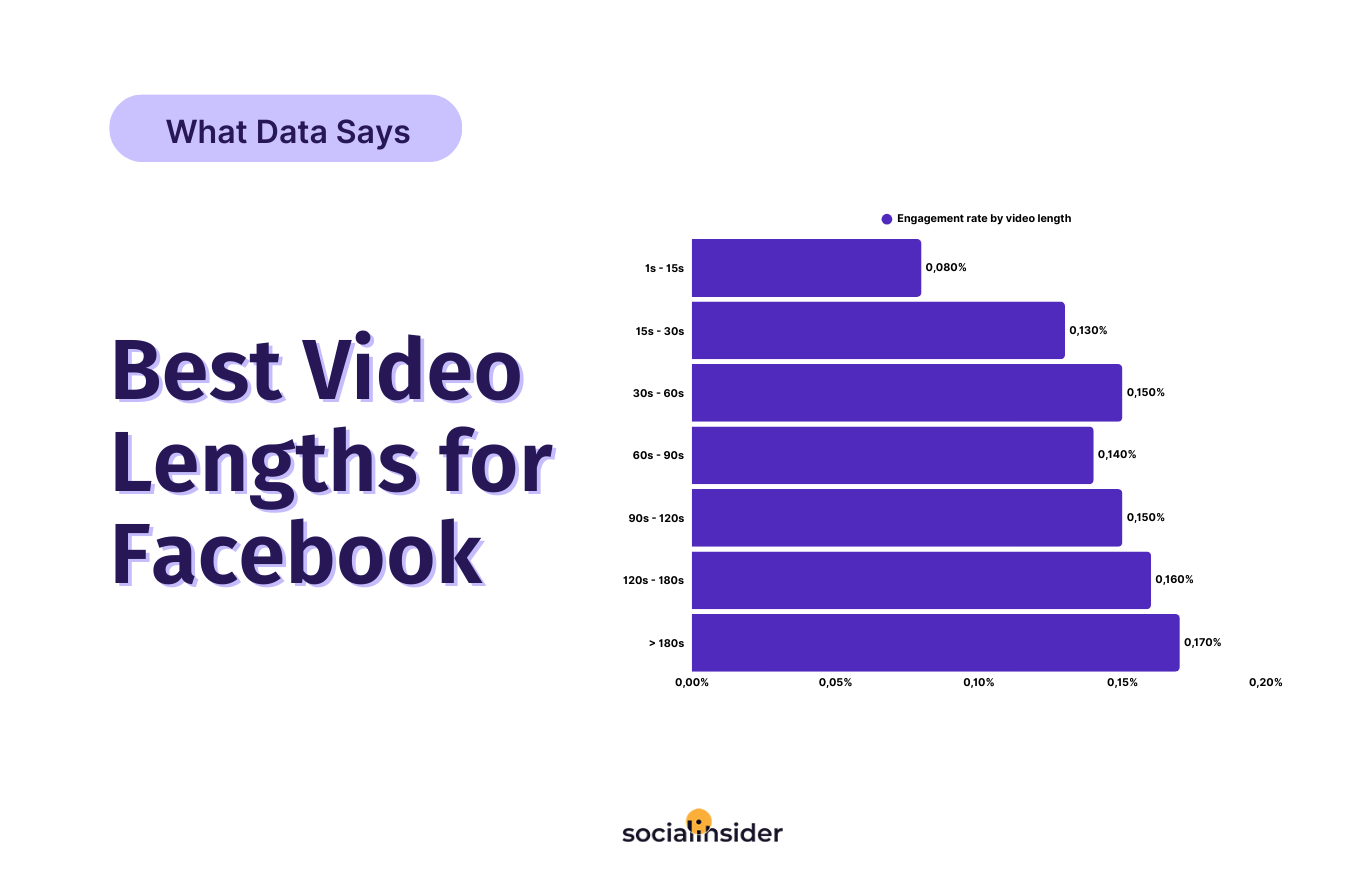 facebook video lengths