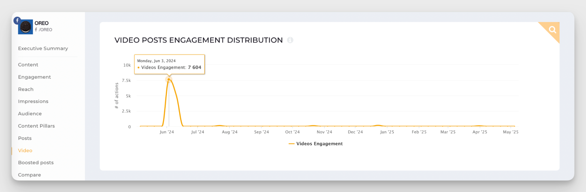 oreo video performance analysis data