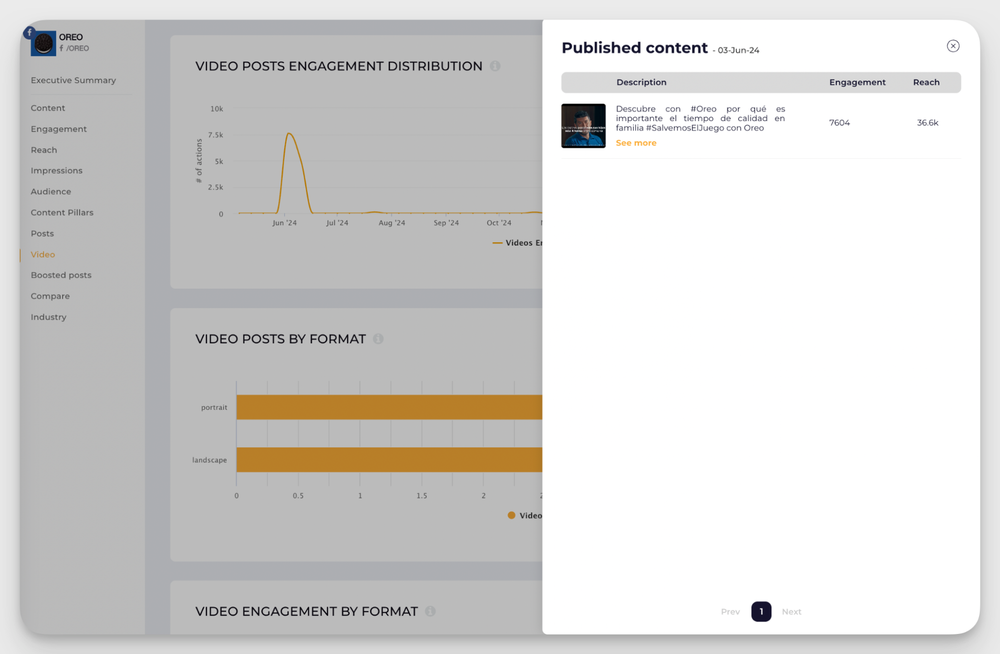 oreo video performance metrics