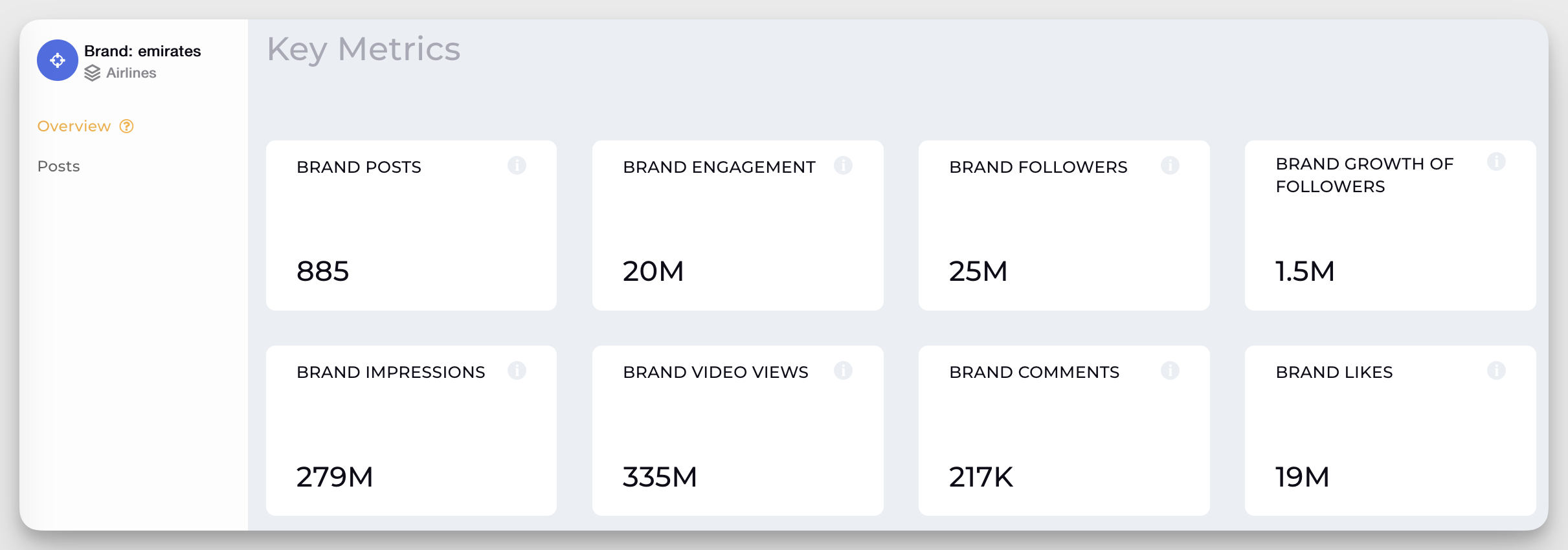 emirates key metrics
