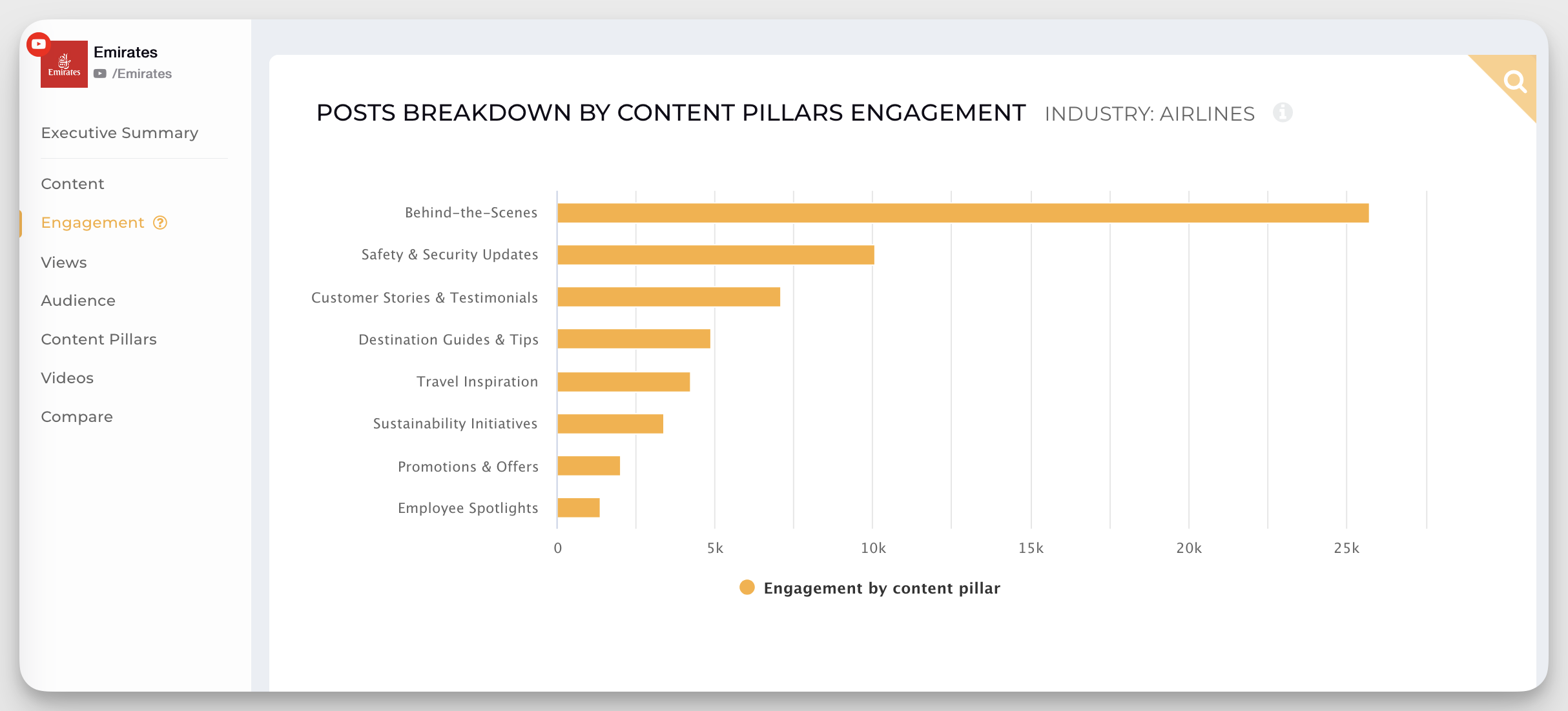 emirates most engaged content pillars