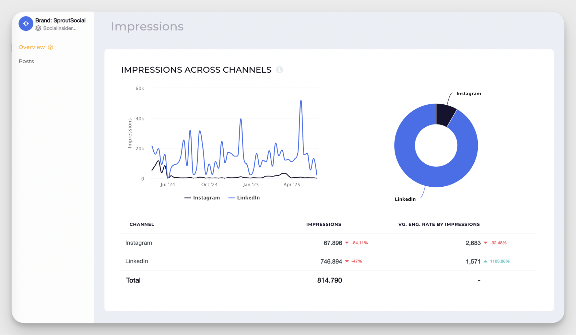 impressions analysis