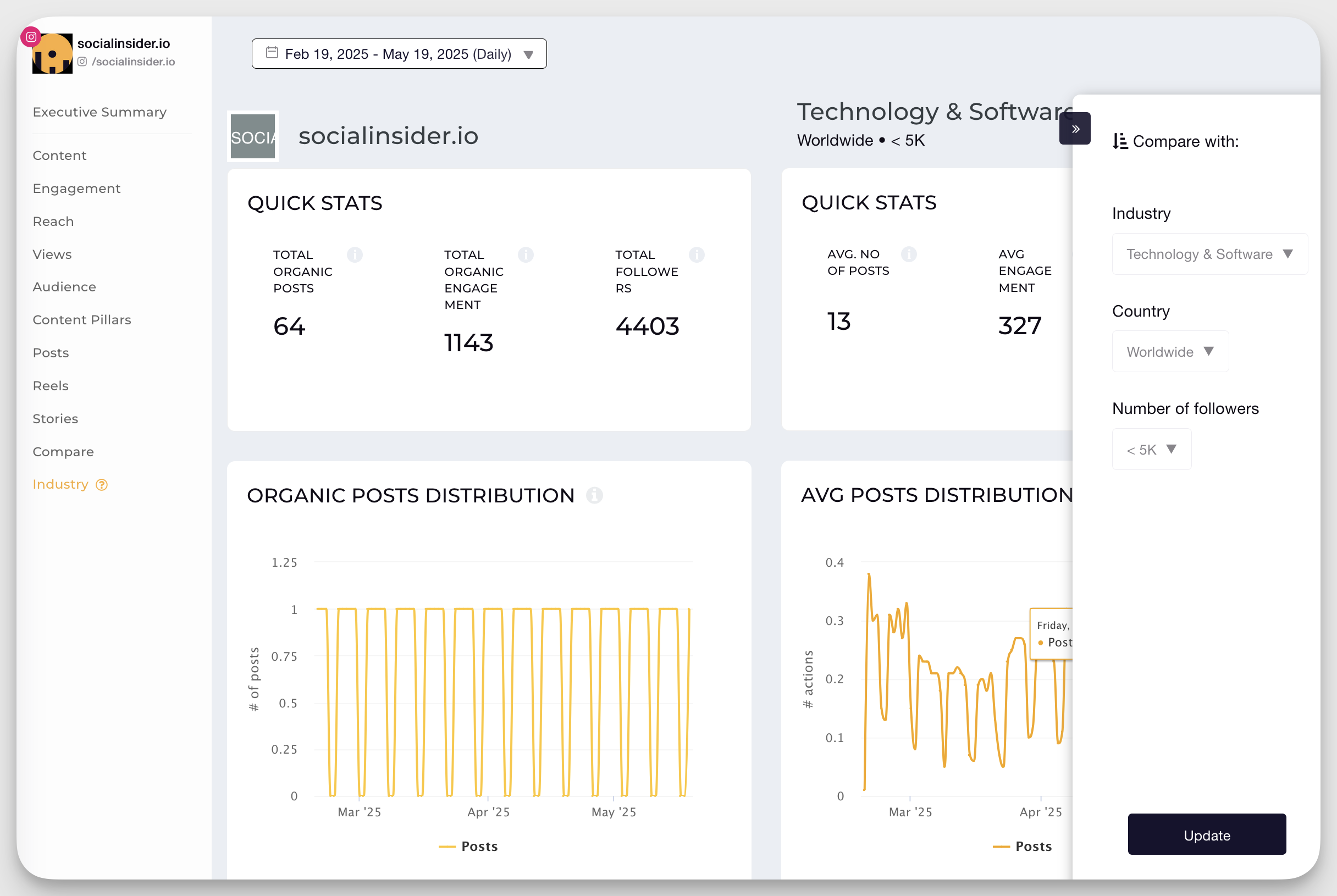 socialinsider benchmark against industry